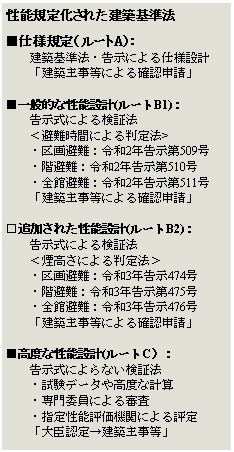 eLXg {bNX: \K艻ꂽz@dlKi[gAjF@@z@Eɂdl݌v@@uz厖ɂmF\vʓIȐ\݌v([gB1)F@@ɂ錟ؖ@@@Ԃɂ锻@>@@EFߘa2N509@@EKFߘa2N510@@ESٔFߘa2N511@@uz厖ɂmF\vǉꂽ\݌v([gB2)F@@ɂ錟ؖ@@@ɂ锻@@@EFߘa3N474@@EKFߘa3N475@@ESٔFߘa3N476@@uz厖ɂmF\vxȐ\݌v([gCjF@@ɂȂؖ@@@Ef[^⍂xȌvZ@@EψɂR@@Ew萫\]@ւɂ]@@ubF聨z厖v